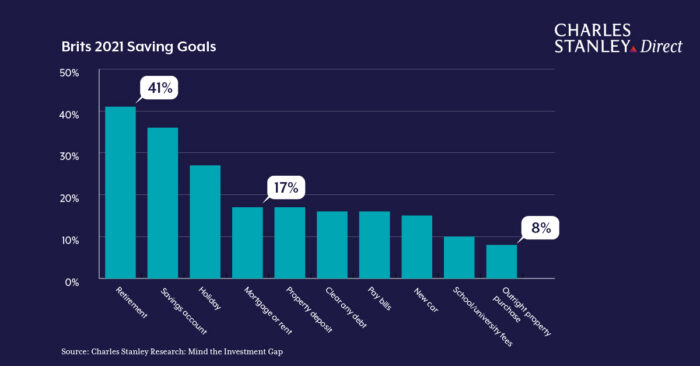 Brits 2021 savings goals