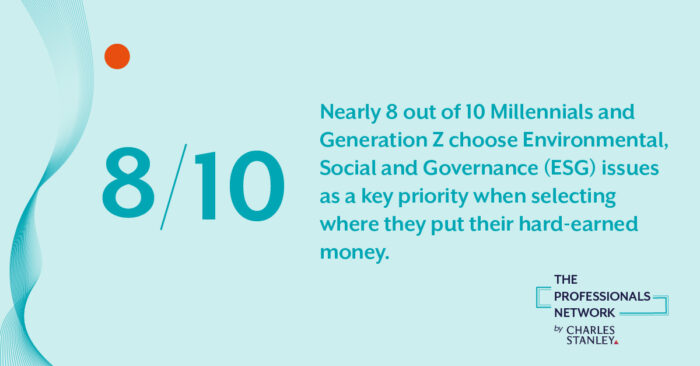 8 of 10 millennials opt for ESG as a top priority